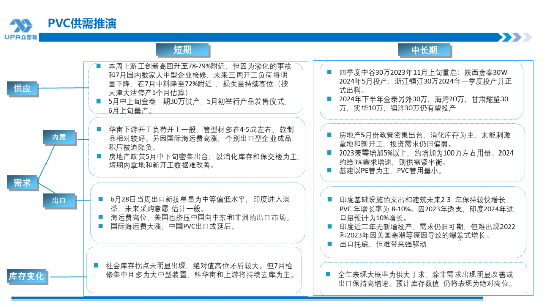 PVC周报：检修高峰+天津大装置事故停车，7月中旬上游负荷料降至72-73%（6.28） 第2张