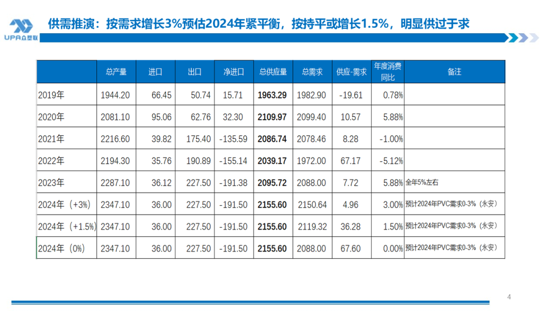 PVC周报：检修高峰+天津大装置事故停车，7月中旬上游负荷料降至72-73%（6.28） 第3张