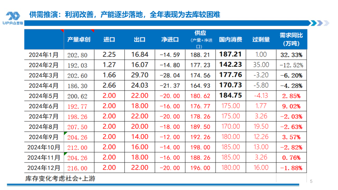 PVC周报：检修高峰+天津大装置事故停车，7月中旬上游负荷料降至72-73%（6.28） 第4张