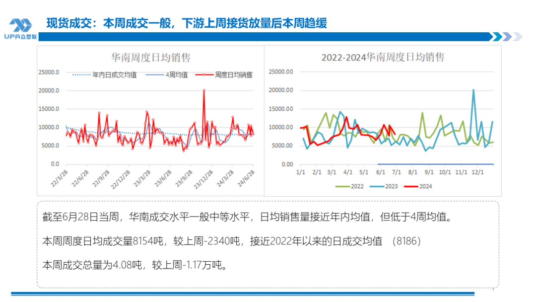 PVC周报：检修高峰+天津大装置事故停车，7月中旬上游负荷料降至72-73%（6.28） 第6张