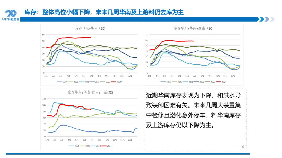 PVC周报：检修高峰+天津大装置事故停车，7月中旬上游负荷料降至72-73%（6.28） 第8张