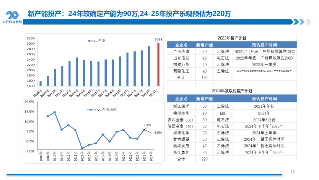 PVC周报：检修高峰+天津大装置事故停车，7月中旬上游负荷料降至72-73%（6.28） 第14张