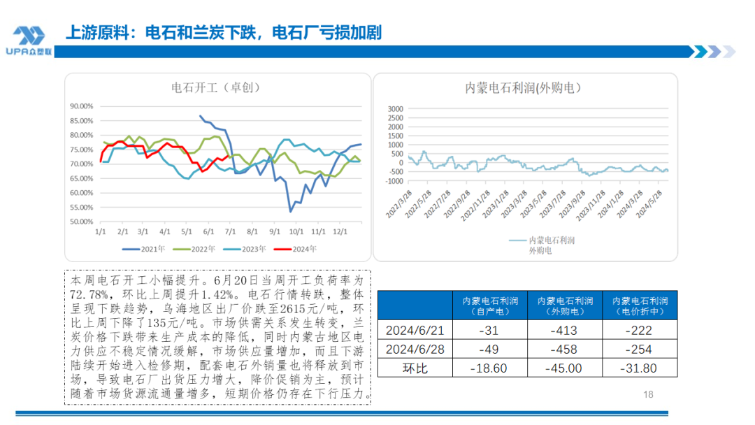 PVC周报：检修高峰+天津大装置事故停车，7月中旬上游负荷料降至72-73%（6.28） 第16张