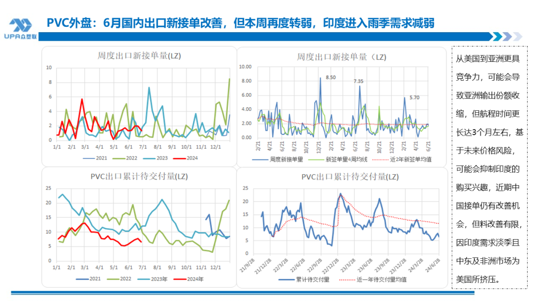 PVC周报：检修高峰+天津大装置事故停车，7月中旬上游负荷料降至72-73%（6.28） 第22张