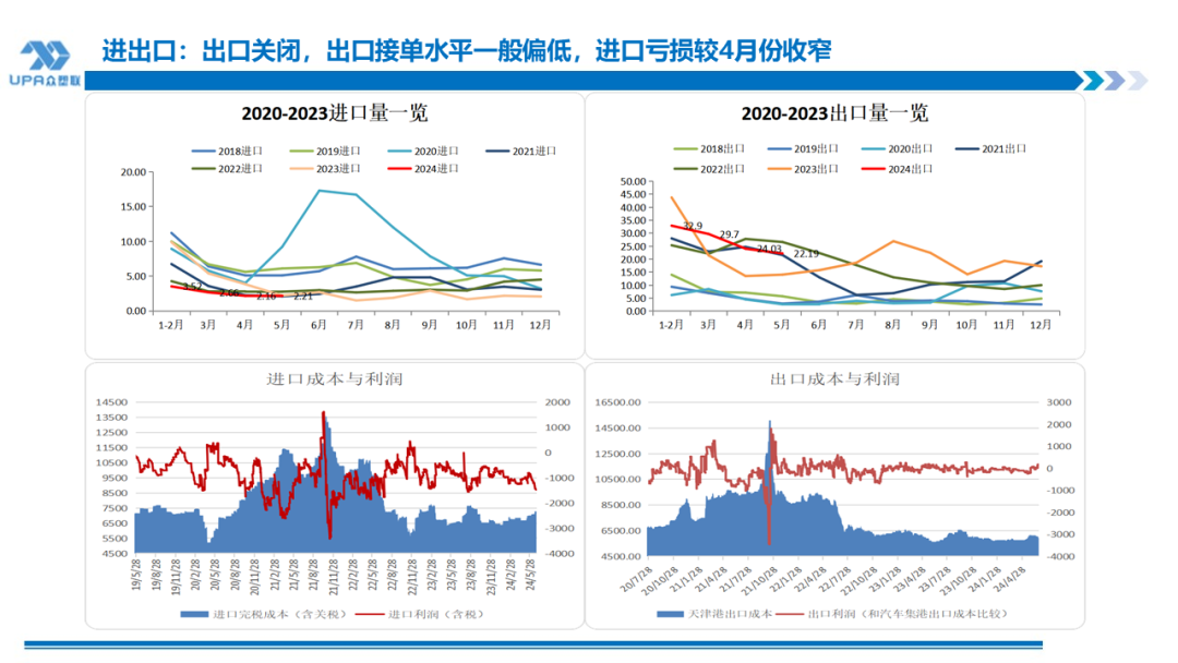 PVC周报：检修高峰+天津大装置事故停车，7月中旬上游负荷料降至72-73%（6.28） 第24张