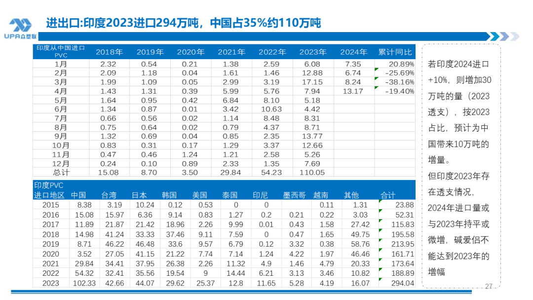 PVC周报：检修高峰+天津大装置事故停车，7月中旬上游负荷料降至72-73%（6.28） 第25张