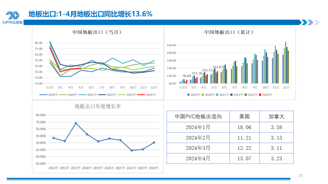 PVC周报：检修高峰+天津大装置事故停车，7月中旬上游负荷料降至72-73%（6.28） 第29张