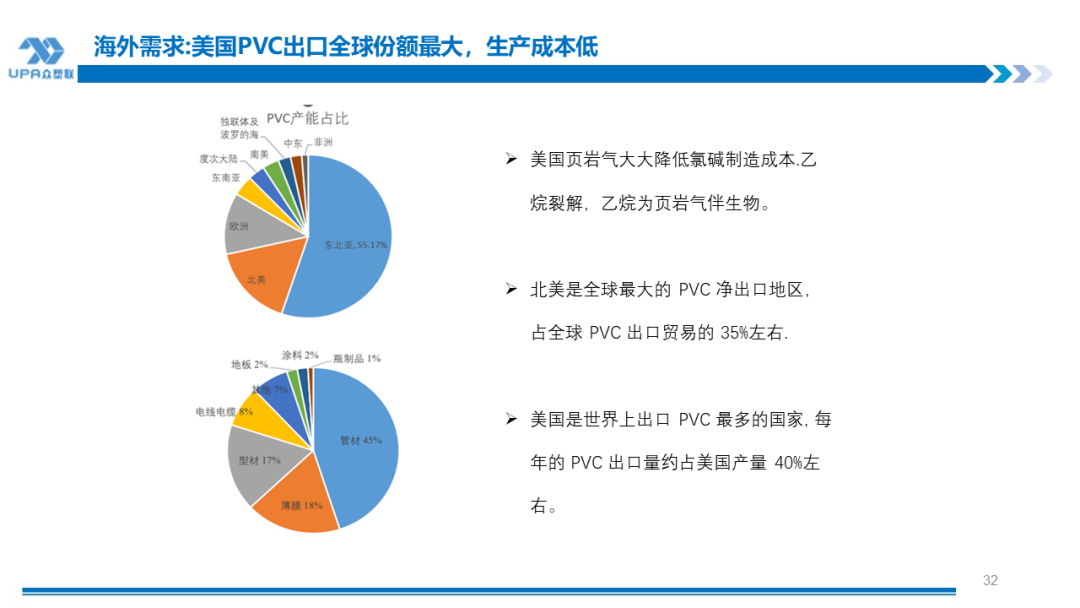 PVC周报：检修高峰+天津大装置事故停车，7月中旬上游负荷料降至72-73%（6.28） 第30张