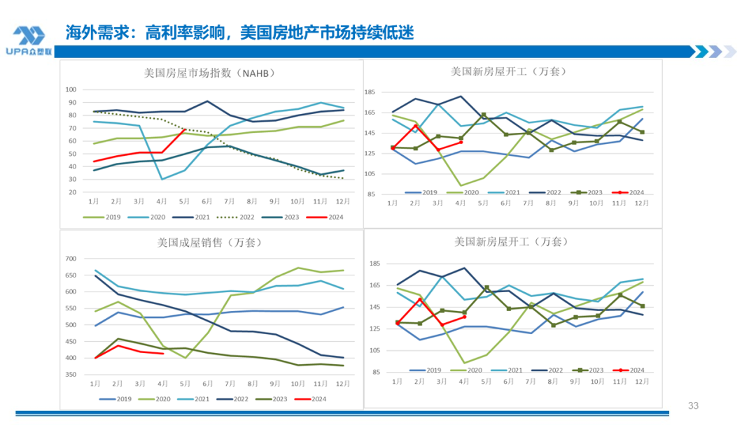 PVC周报：检修高峰+天津大装置事故停车，7月中旬上游负荷料降至72-73%（6.28） 第31张