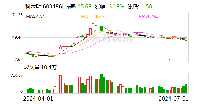 科沃斯：第二季度“科沃转债”转股95股 累计转股1770股 第1张