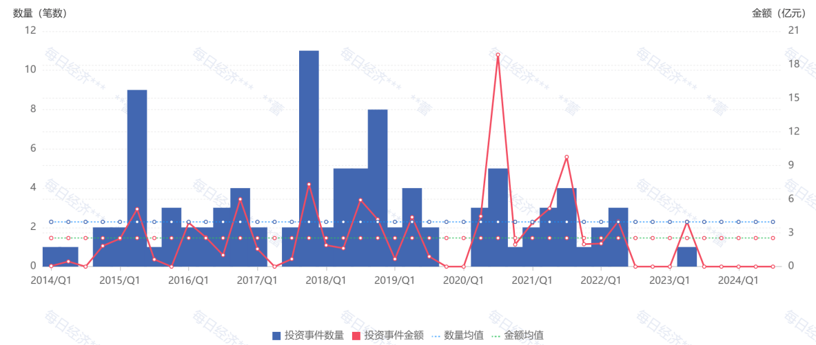 徐新亲自辟谣：今日资本从未撤离一级市场 第3张