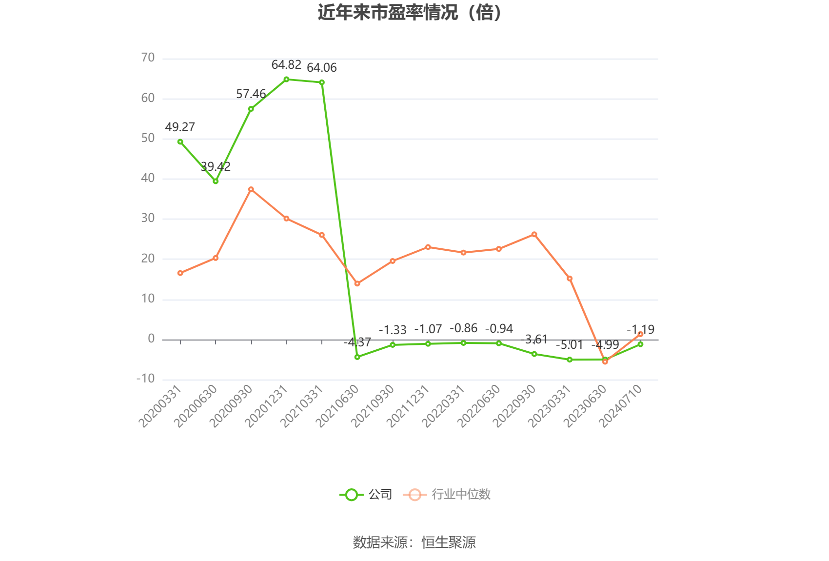 启迪环境：预计2024年上半年亏损1.9亿元-2.3亿元 第2张