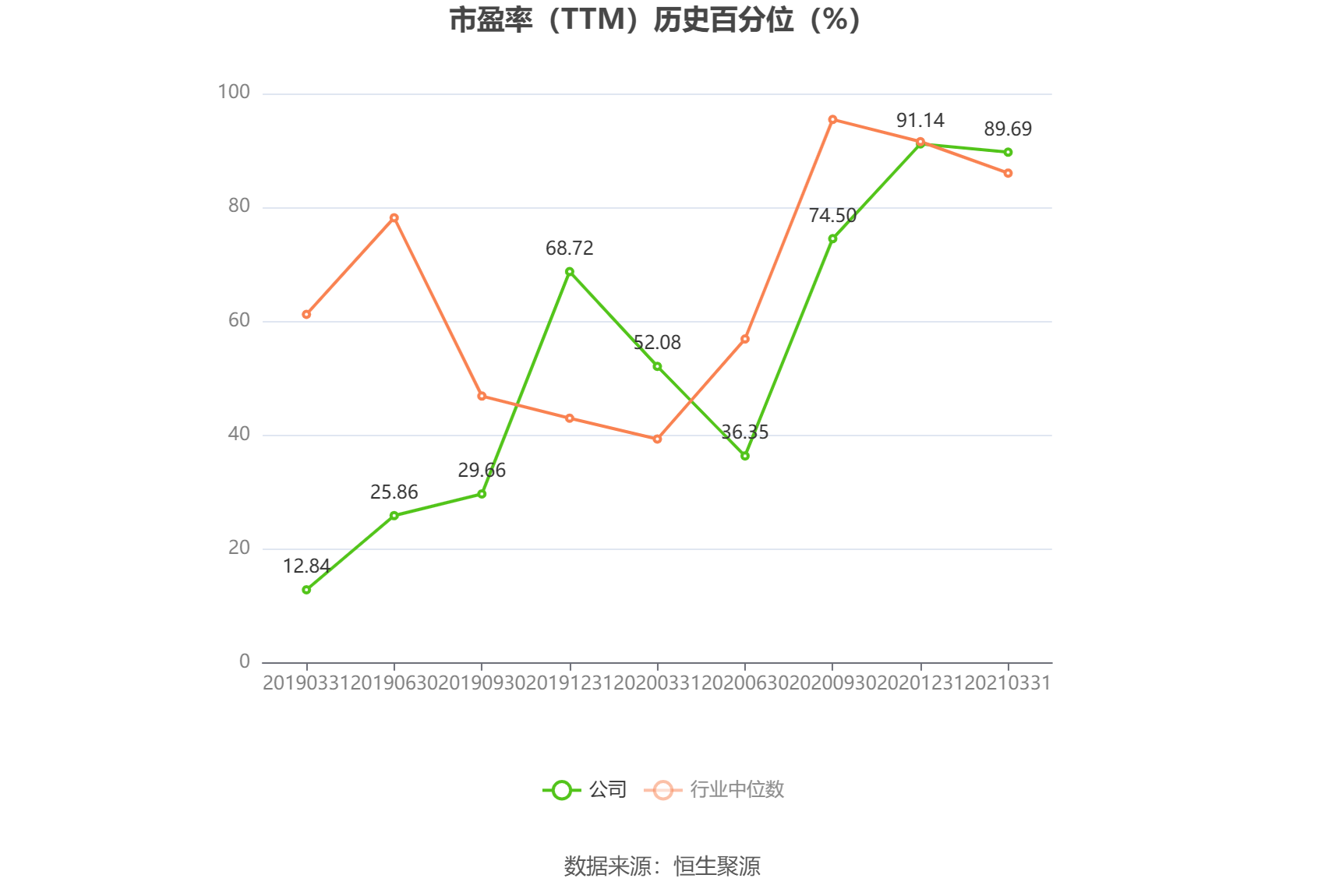 启迪环境：预计2024年上半年亏损1.9亿元-2.3亿元 第3张