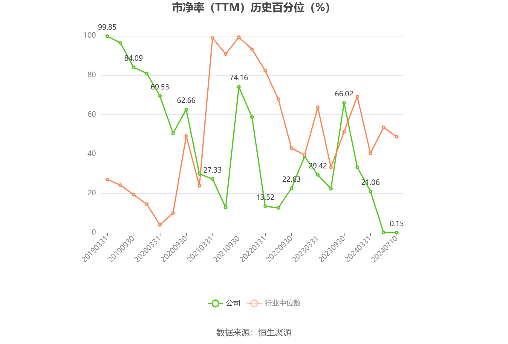 启迪环境：预计2024年上半年亏损1.9亿元-2.3亿元 第4张