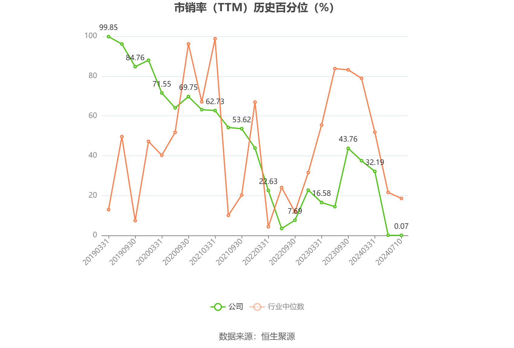 启迪环境：预计2024年上半年亏损1.9亿元-2.3亿元 第5张