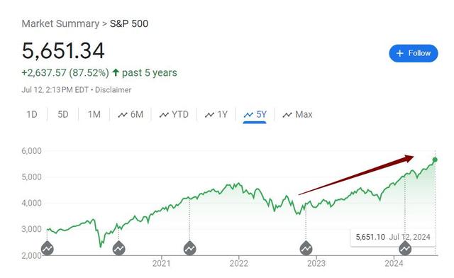多头当心：“美股最佳反指”离开也许预示，1999年互联网泡沫见顶重演