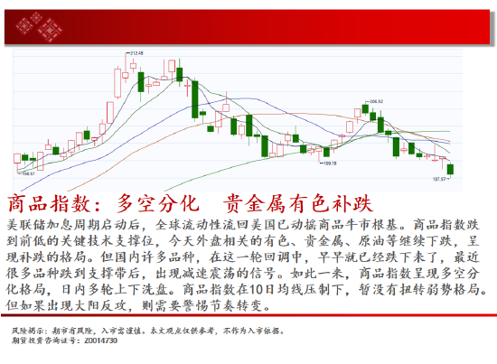 中天期货:棕榈回弹衰竭 白银承压大跌 第2张