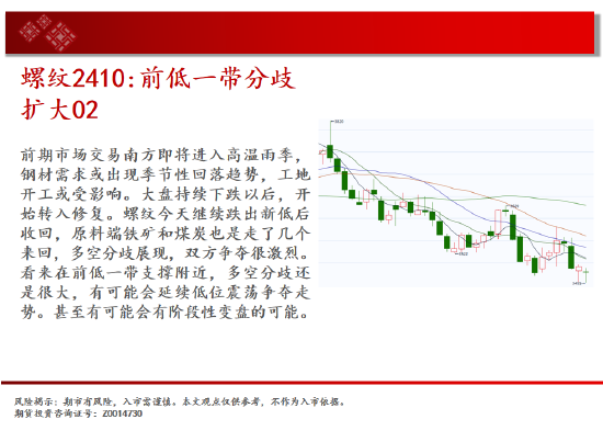 中天期货:棕榈回弹衰竭 白银承压大跌 第6张