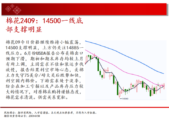 中天期货:棕榈回弹衰竭 白银承压大跌 第14张