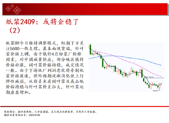 中天期货:棕榈回弹衰竭 白银承压大跌 第16张