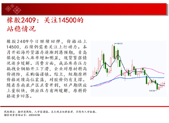 中天期货:棕榈回弹衰竭 白银承压大跌 第19张