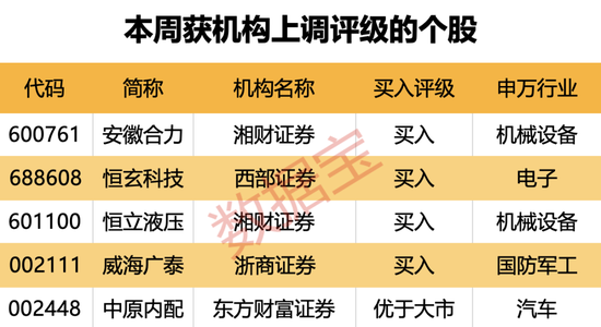 横跨“三界”，目前估值不足10倍，光伏设备龙头砸出“黄金坑”！深市主板首份半年报亮眼，斩获机构最多关注 第4张