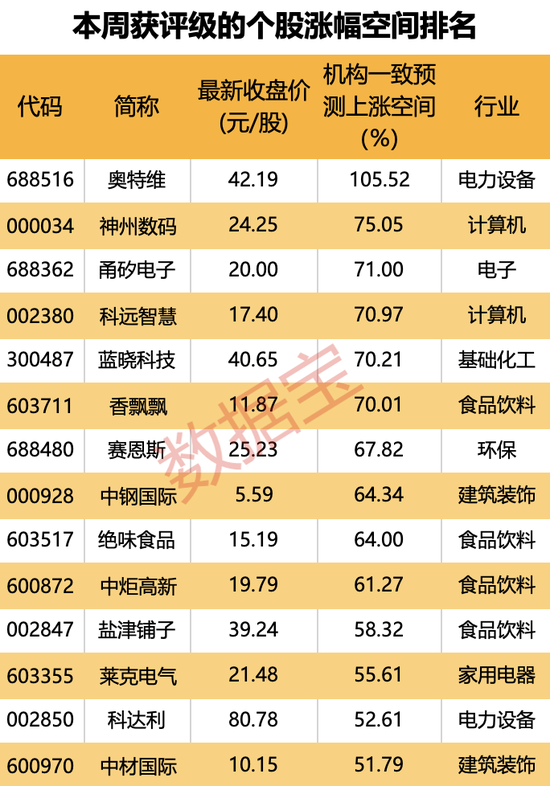 横跨“三界”，目前估值不足10倍，光伏设备龙头砸出“黄金坑”！深市主板首份半年报亮眼，斩获机构最多关注 第5张