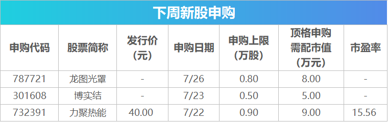 下周影响市场重要资讯前瞻：7月LPR数据将公布，这些投资机会靠谱 第2张