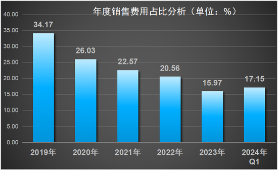 内卷化加剧，“去侯孝海”后的金种子酒，能否打赢翻身仗？ 第2张