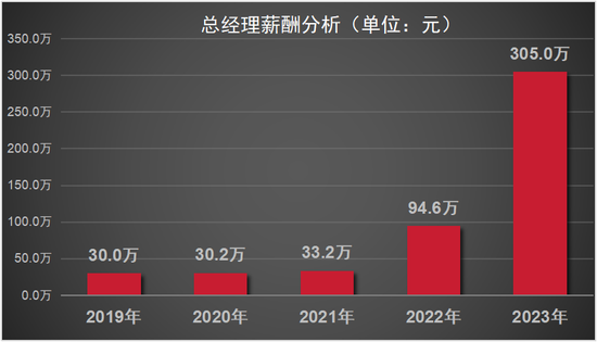 内卷化加剧，“去侯孝海”后的金种子酒，能否打赢翻身仗？ 第4张