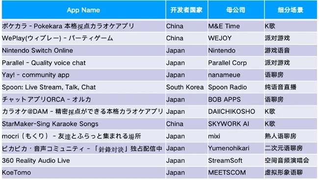 勇立潮头｜Dating类收入占比最高，日韩泛娱乐APP如何霸榜？ 第7张