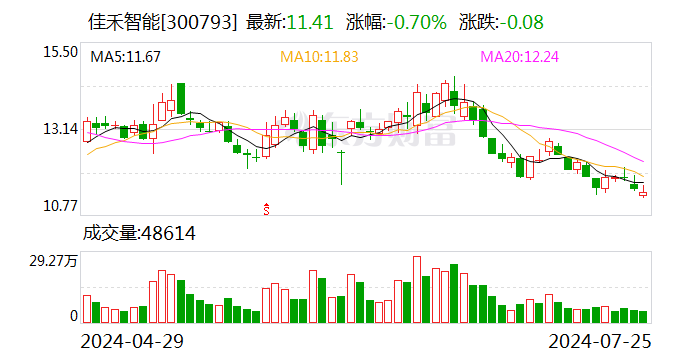 佳禾智能：拟以2.3亿元收购佳超科技51%股权 第1张