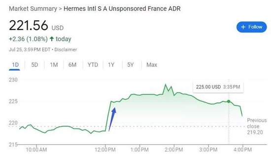 笑傲奢侈大牌！爱马仕二季度营收超预期增长13%，中国市场放缓仍强于预期 第3张