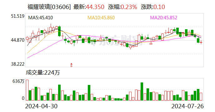 福耀玻璃回应海外工厂被美国国土安全部搜查 第2张