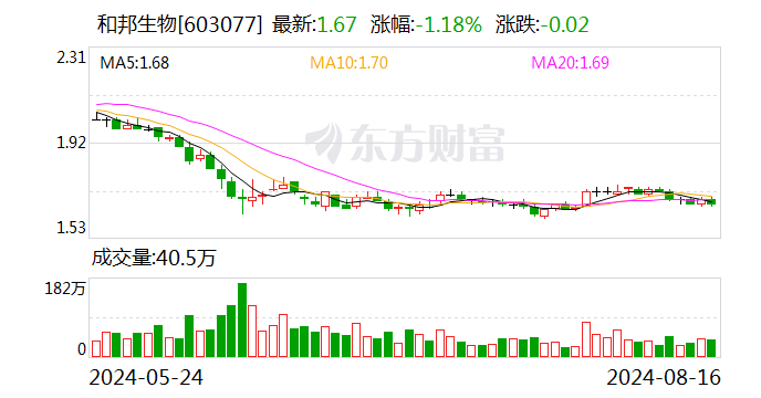 和邦生物：将于2024年8月30日披露2024年半年度报告