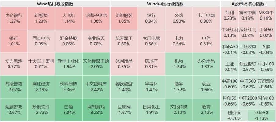 A股午评：创业板指跌0.48% 邮储行、交行等创年内新高 黑神话概念继续回调 第1张