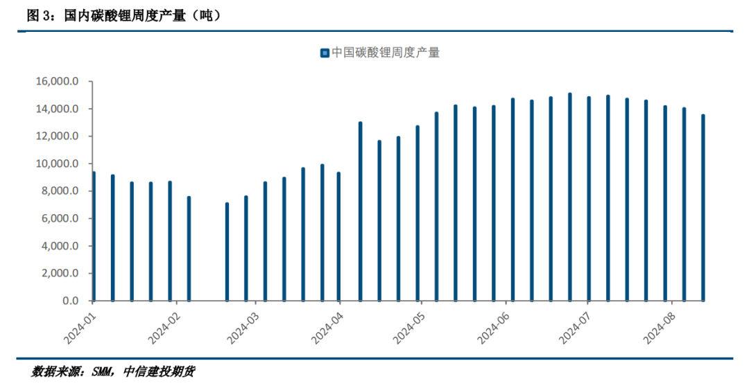 碳酸锂：基本面边际改善，但反弹空间有限 第5张