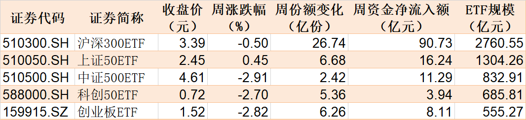 都不认输！基民越跌越买 这只ETF跌到0.273元历史新低 份额却飙升至769.96亿份创新高 第1张