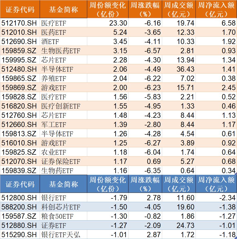 都不认输！基民越跌越买 这只ETF跌到0.273元历史新低 份额却飙升至769.96亿份创新高 第2张