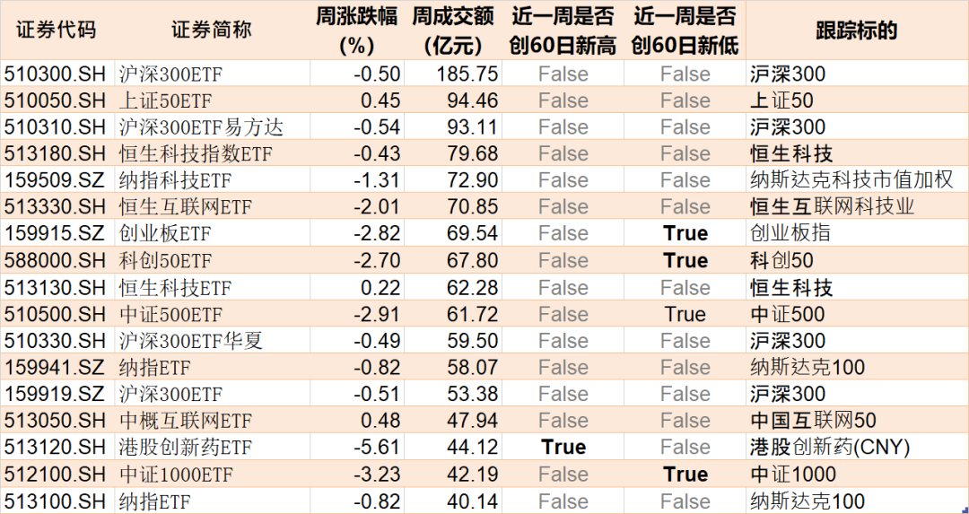 都不认输！基民越跌越买 这只ETF跌到0.273元历史新低 份额却飙升至769.96亿份创新高 第7张