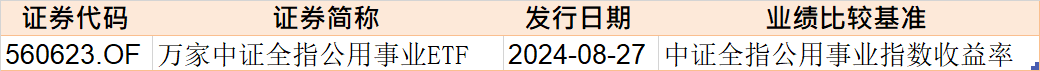 都不认输！基民越跌越买 这只ETF跌到0.273元历史新低 份额却飙升至769.96亿份创新高 第8张