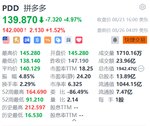 拼多多盘前涨超1% 即将发布财报 第1张