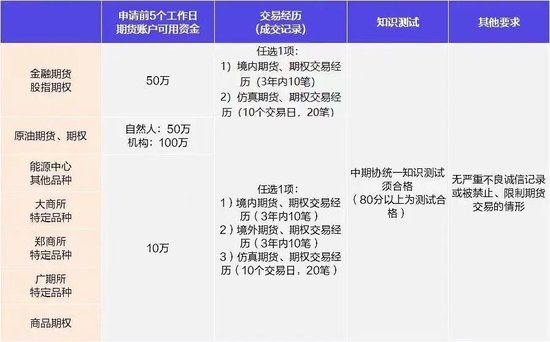 史上首次！长假最后一天受理开户 第5张