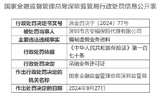 深圳市吉安福保险代理有限公司被吊销业务许可证：编制虚假业务资料 第1张