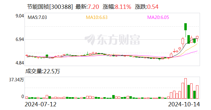 节能国祯：长江环保集团及其一致行动人三峡资本拟协议转让10.72%公司股份 第1张