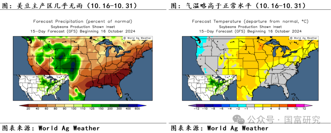 【USDA】10月报告：豆系估值受压制，关注美豆需求端以及巴西天气变化 第7张