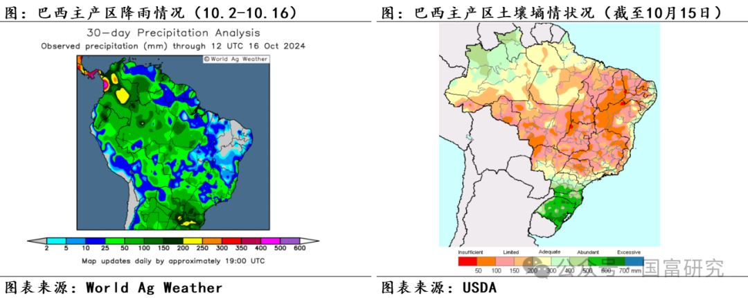 【USDA】10月报告：豆系估值受压制，关注美豆需求端以及巴西天气变化 第17张