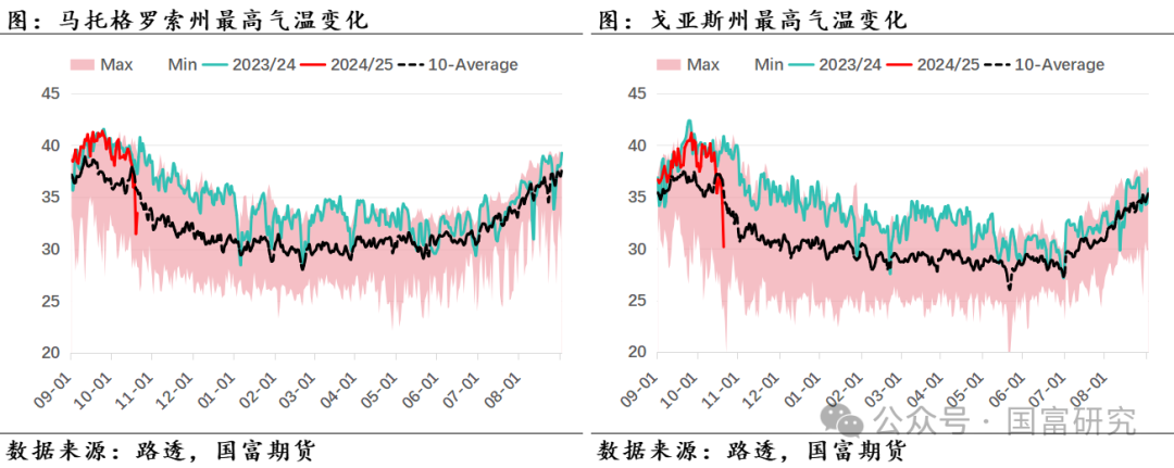 【USDA】10月报告：豆系估值受压制，关注美豆需求端以及巴西天气变化 第18张