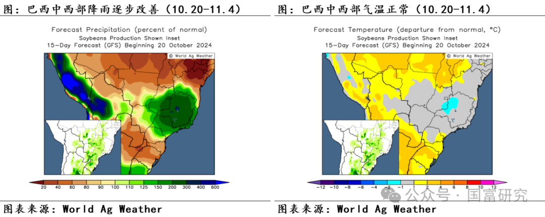 【USDA】10月报告：豆系估值受压制，关注美豆需求端以及巴西天气变化 第20张