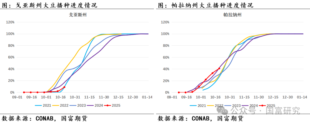 【USDA】10月报告：豆系估值受压制，关注美豆需求端以及巴西天气变化 第22张